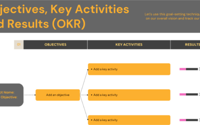 Warum OKR heute ein unverzichtbares Strategieumsetzungs- instrument sind