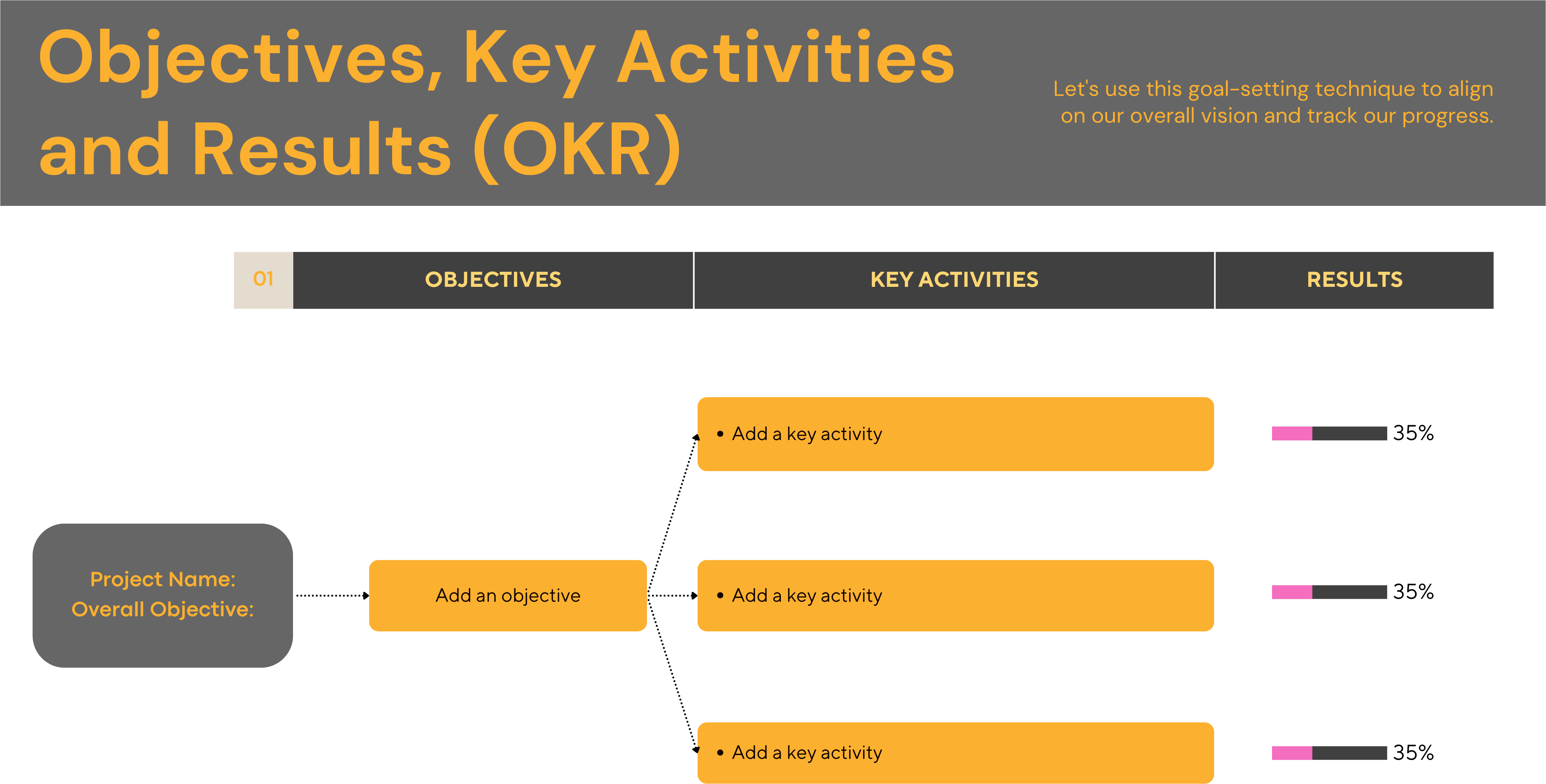 OKR-Planning